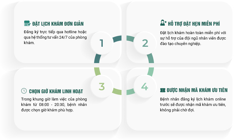 ĐĂNG KÝ KHÁM ĐƠN GIẢN - NHANH CHÓNG - MIỄN PHÍ